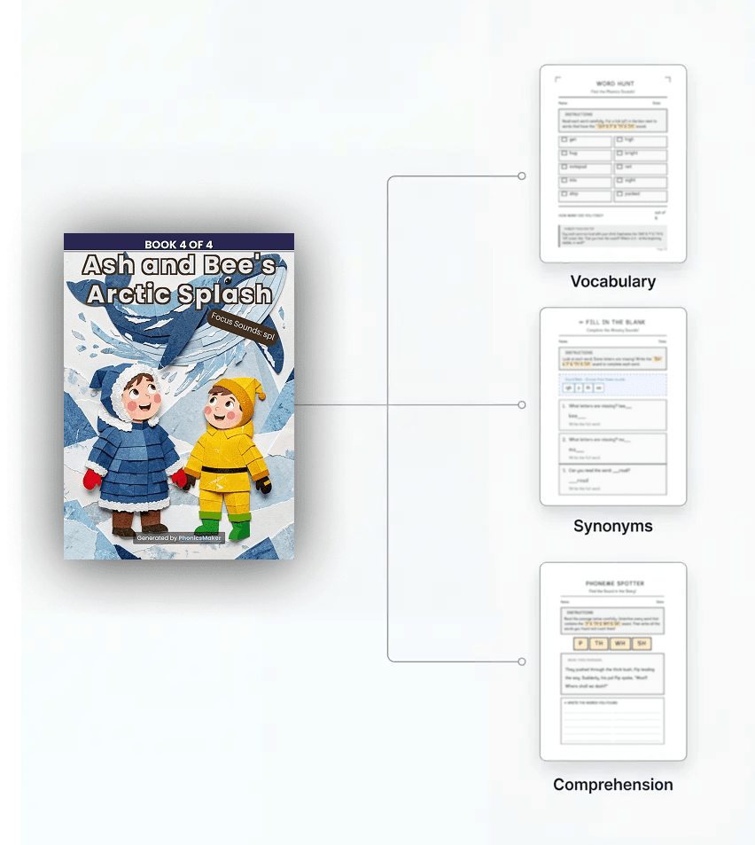 Perfectly Matched Activities