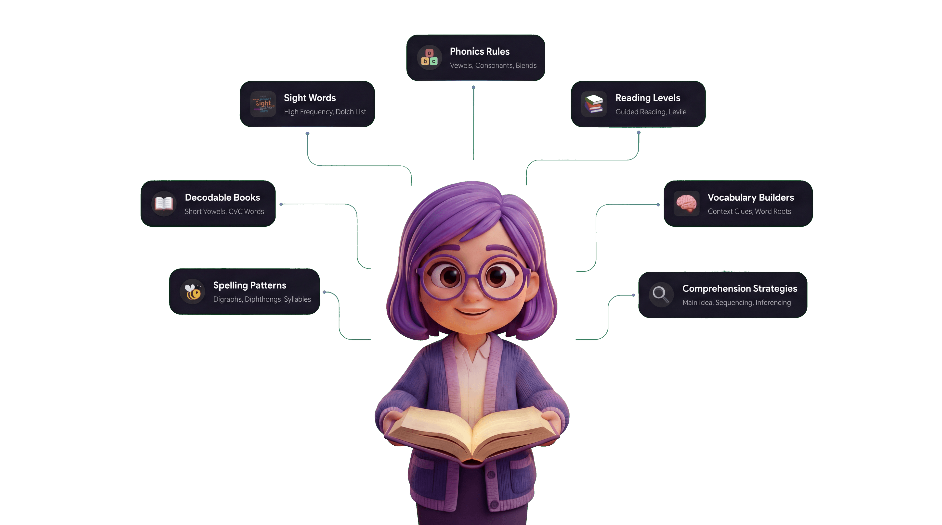 Lexi Knowledge Hub