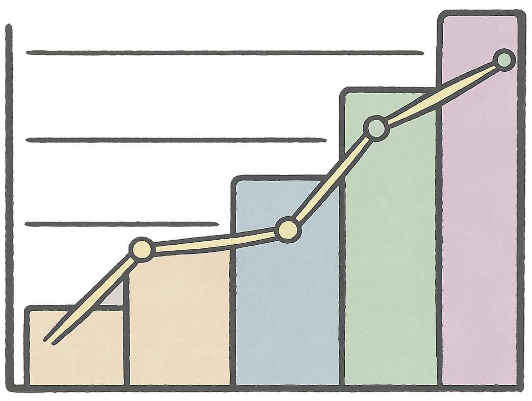 Bar chart showing teaching time savings